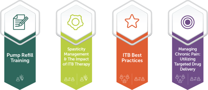 Advancing IT Therapy classes: Pump Refill Training, Spasticity Management and the Impact of ITB Therapy, ITB Best Practices, and Managing Chronic Pain